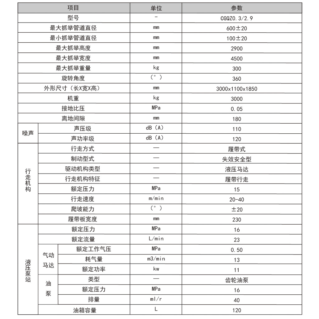 安裝車參數(shù)2.jpg