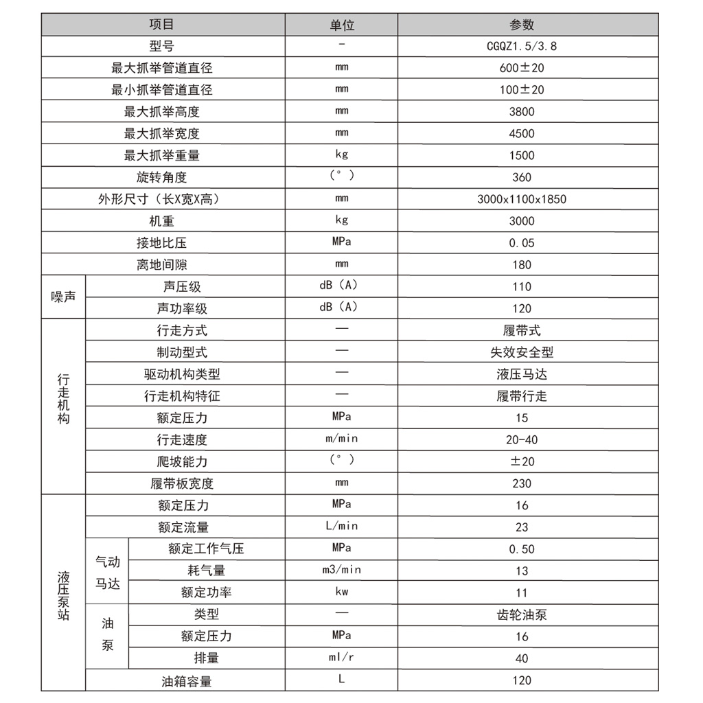 安裝車參數(shù).jpg